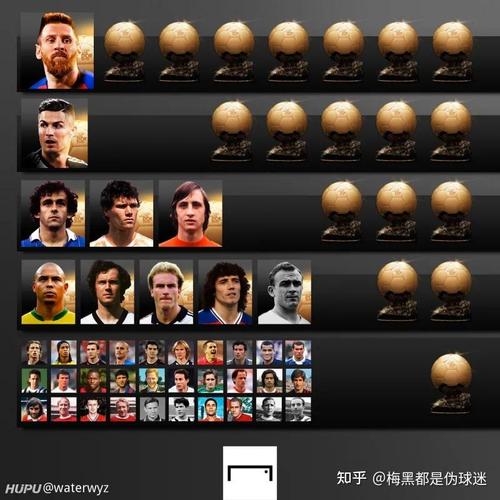 足球金球奖多久举办一次?带你了解金球奖的历史