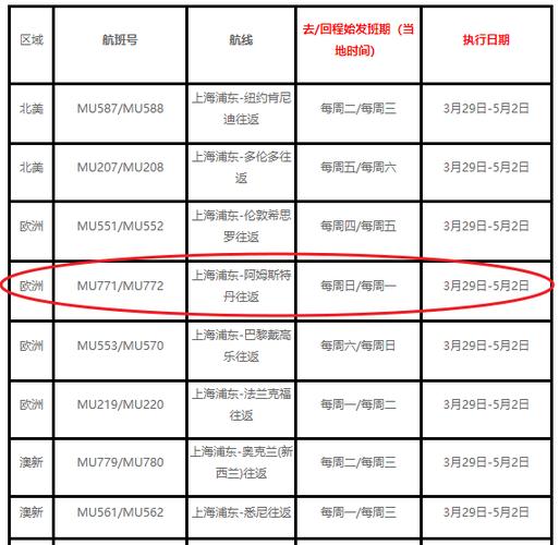 荷兰到智利飞行时间是几个小时?详解航班信息