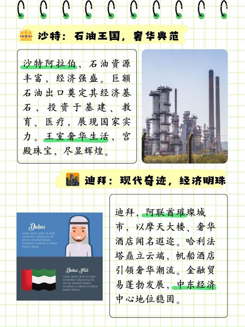 迪拜是不是沙特阿拉伯的一部分？深度解析两国关系与区别