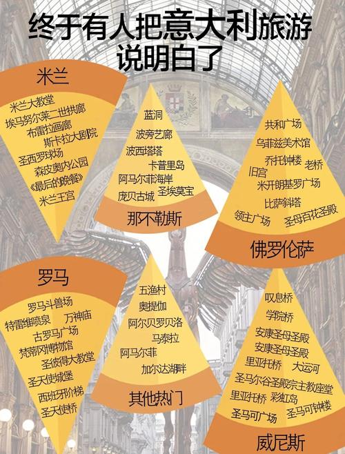轻松查看意大利时间：现在几点？一览意大利各地时间
