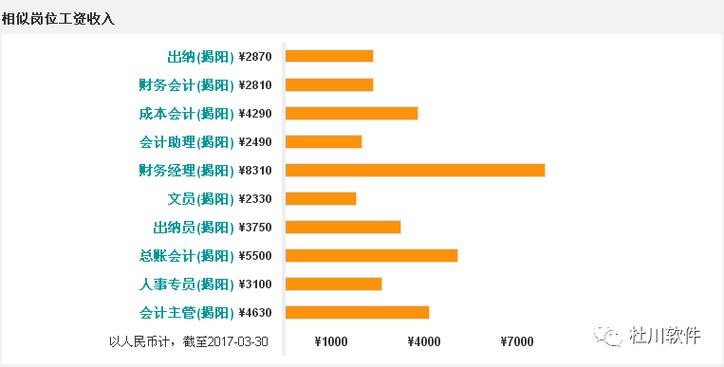 于德豪一年赚多少钱？深度解析其薪资水平