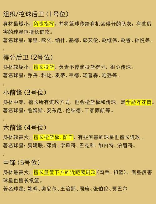 小前锋在篮球比赛中是几号位？详细介绍