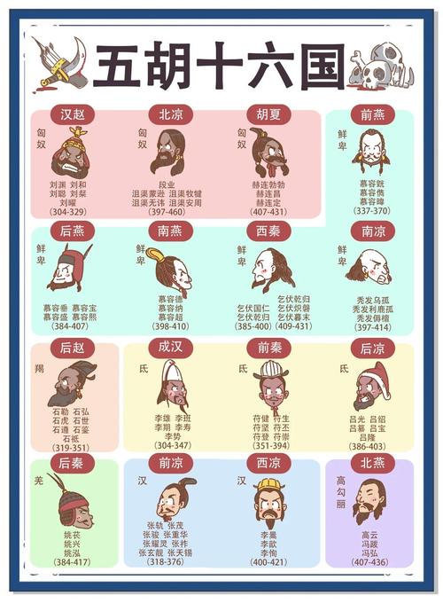 “胡人”在哪个朝代最多？带你了解不同朝代胡人的生活和地位