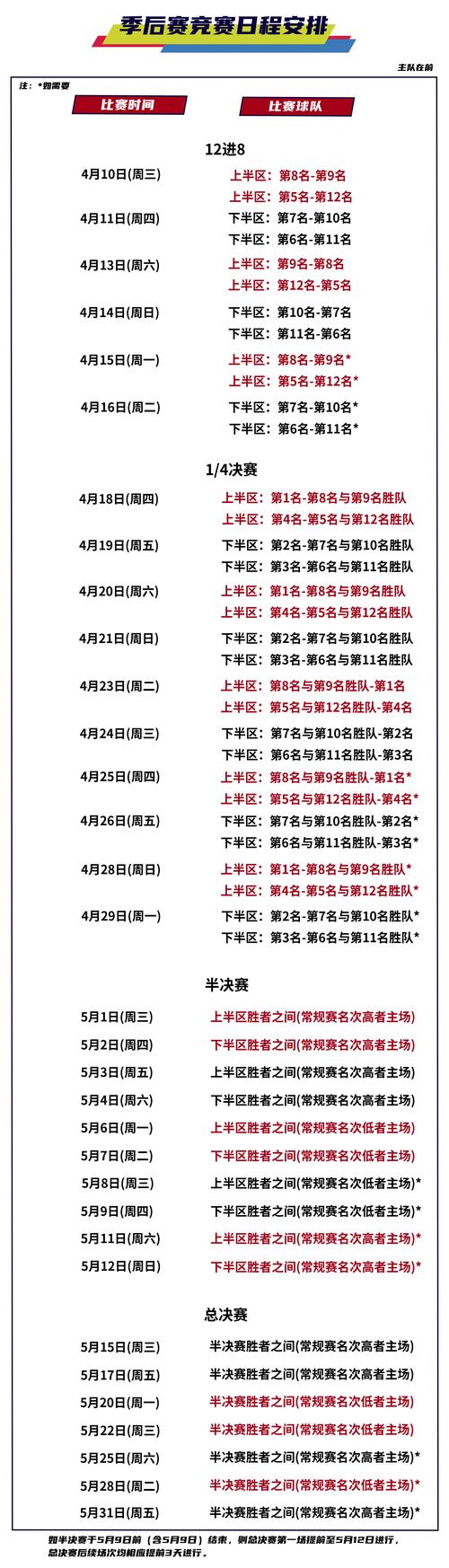 篮球世界杯什么时候开始?2023年篮球世界杯赛程时间表