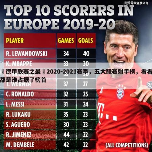 谁是德甲历史上的最佳射手?盘点德甲射手王传奇