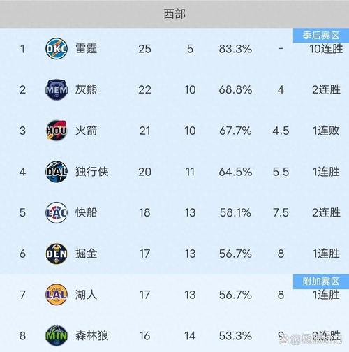 湖人VS国王：最终赢家是谁？详细战报及球员数据