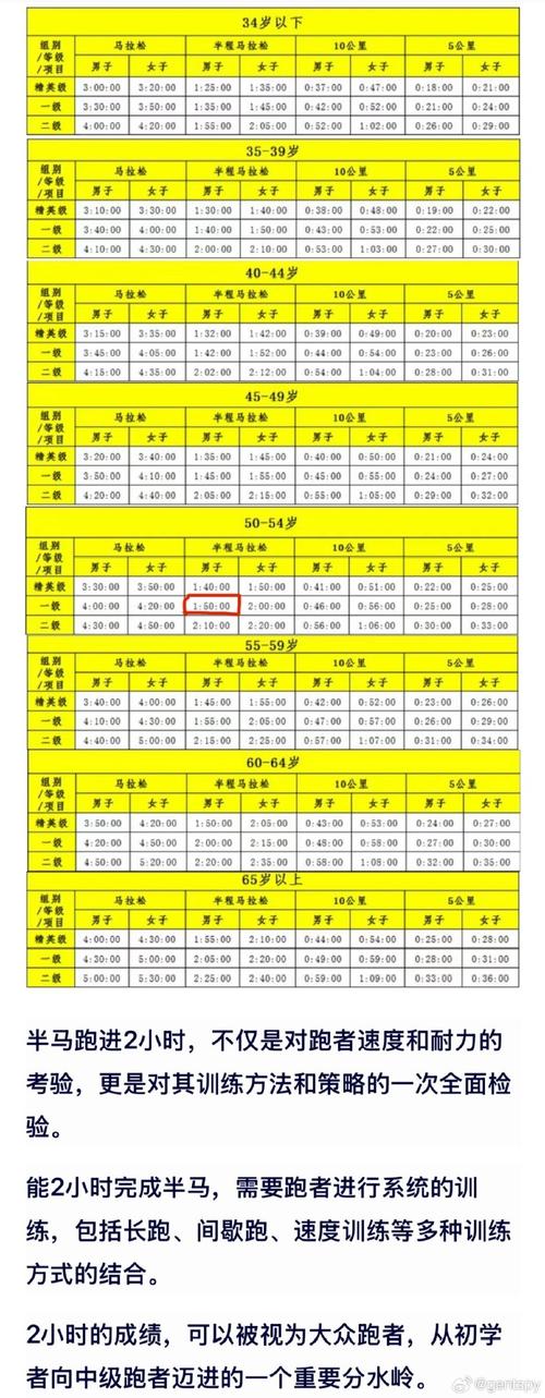 马拉松跑死了多少人?真实数据及安全隐患分析