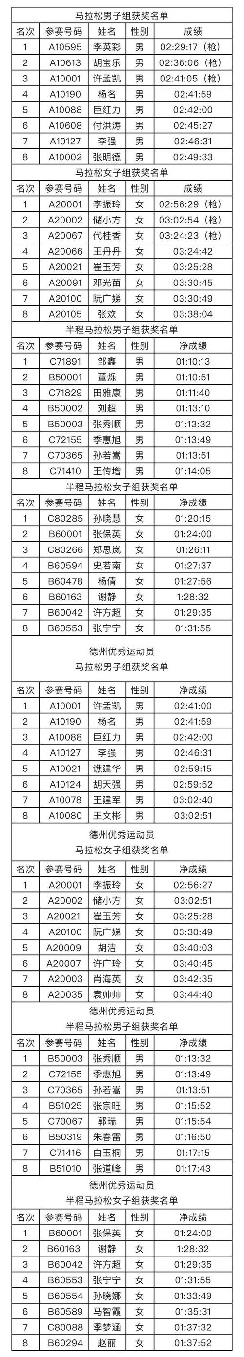 马拉松跑死了多少人?真实数据及安全隐患分析