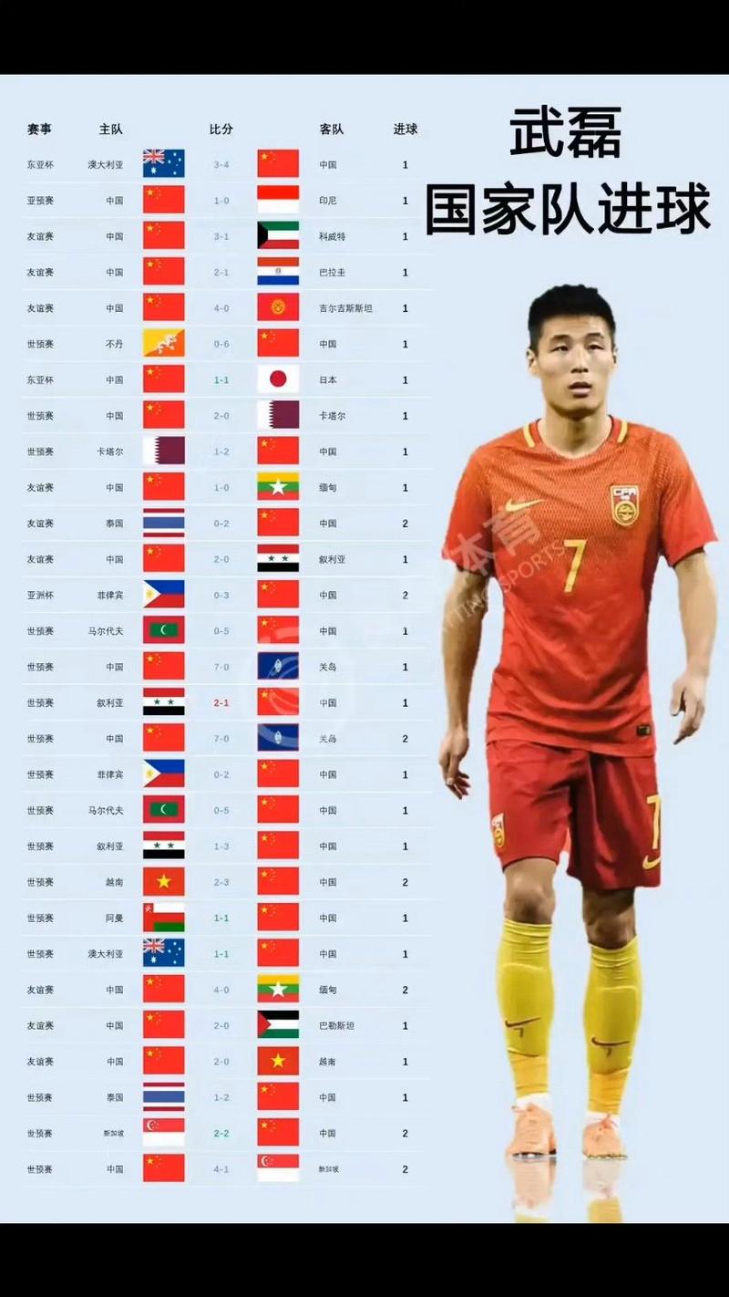 震惊！武磊职业生涯总进球数是多少？数据揭秘！