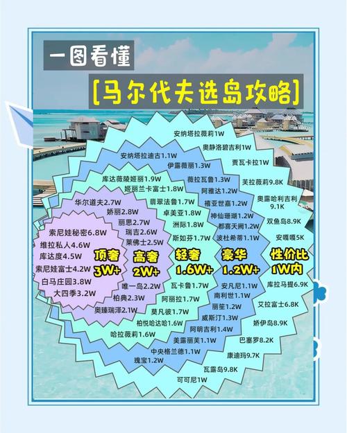 马尔代夫人口数量是多少？揭秘这个岛国的人口秘密！