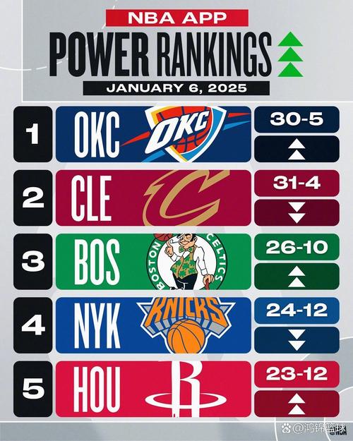 雷霆队有冠军吗？超音速时期辉煌战绩揭秘