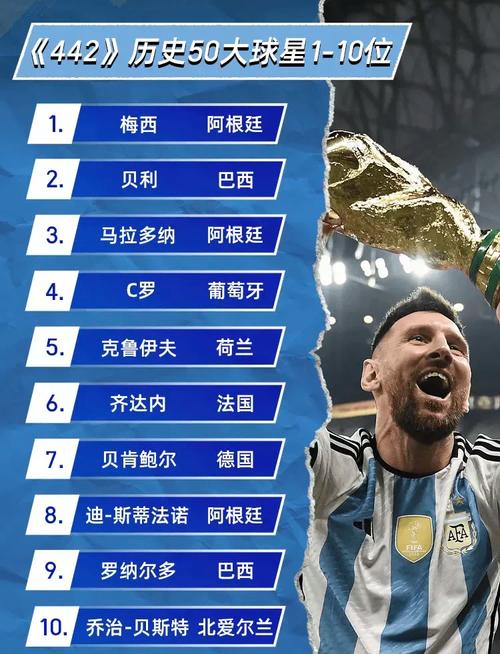 英国著名球星大揭秘:从贝克汉姆到凯恩,你认识几个?