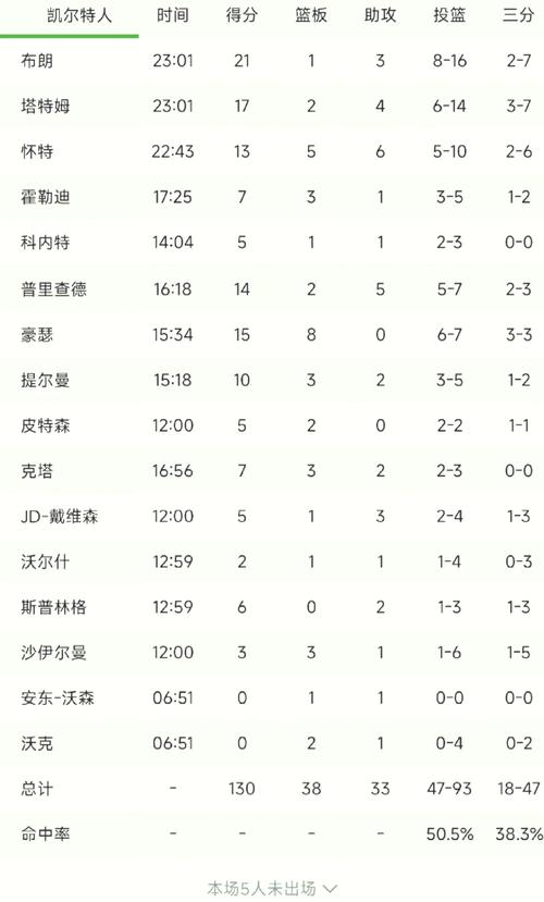 想知道季前赛结束时间？各个热门赛事季前赛时长一览