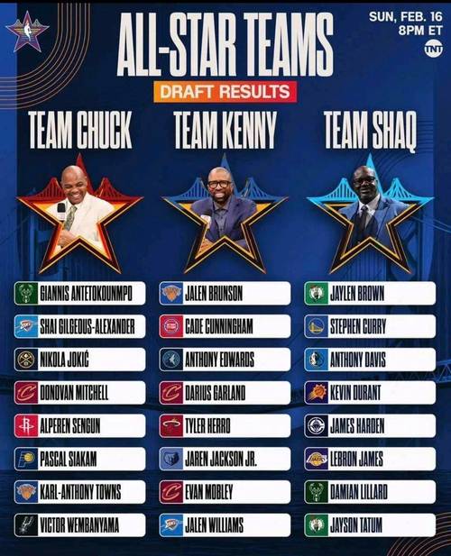 今年全明星赛什么时候开打?NBA全明星赛时间安排