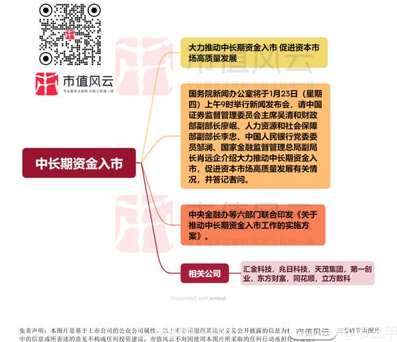 掘金宝上市可能性有多大？分析其成功上市的条件