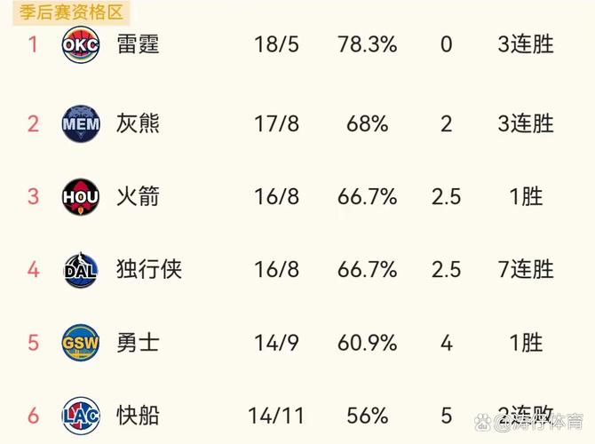 火箭队8连败客场，球队问题在哪里？