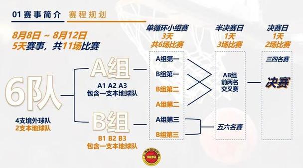 还在找中国篮球比赛？这份超详细的赛事指南快收藏
