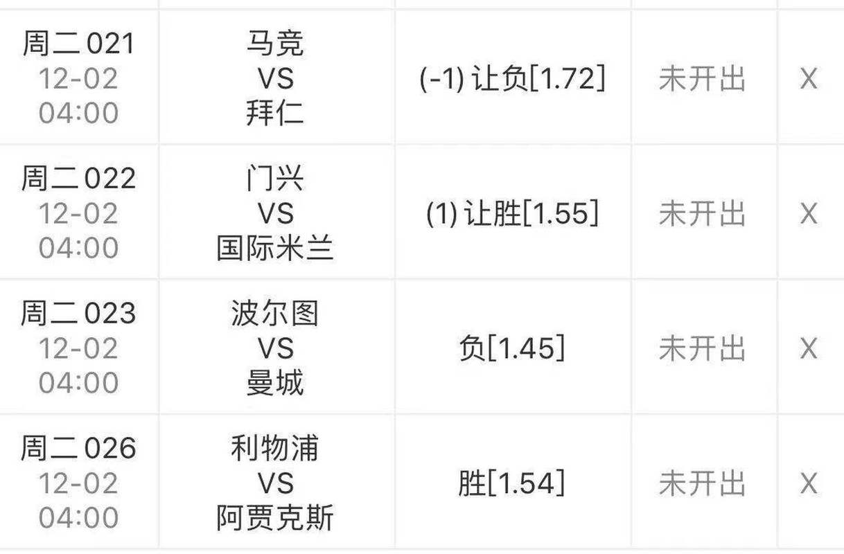 马竞和拜仁谁更强？深度剖析两队优劣势及未来前景