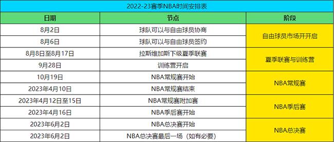 NBA新赛季开打时间确定了吗？几号开始比赛？