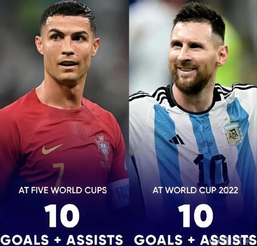 足球巨星影响力比拼:梅西VS C罗,谁更伟大?