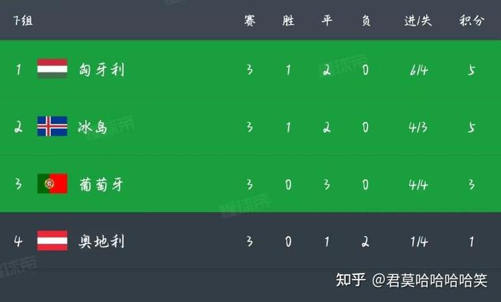 欧洲杯胜平负怎么买？官方购彩渠道及玩法详解