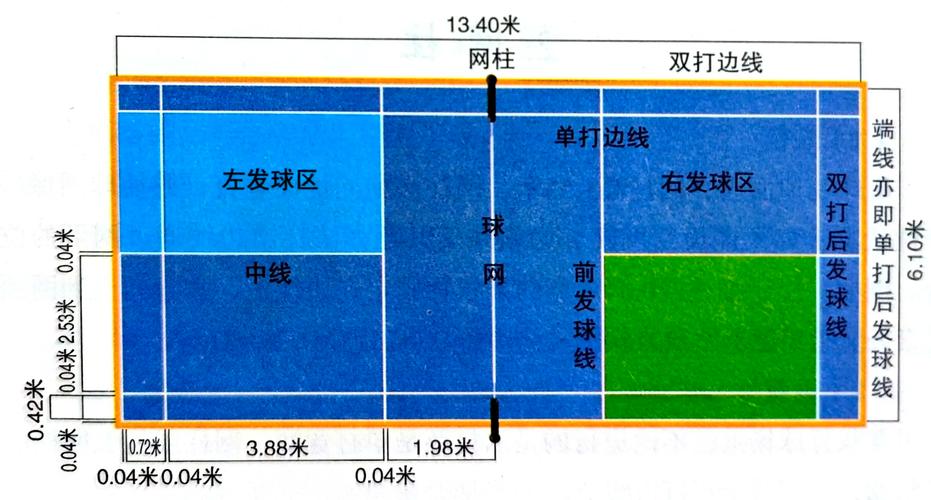 羽毛球场地的尺寸是多少?图文详解标准尺寸
