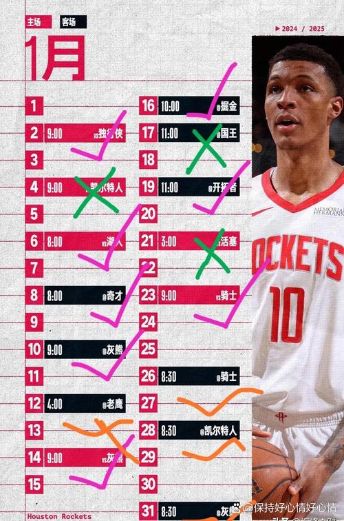 火箭队最新球员名单公布:哪些人值得期待?实力分析!