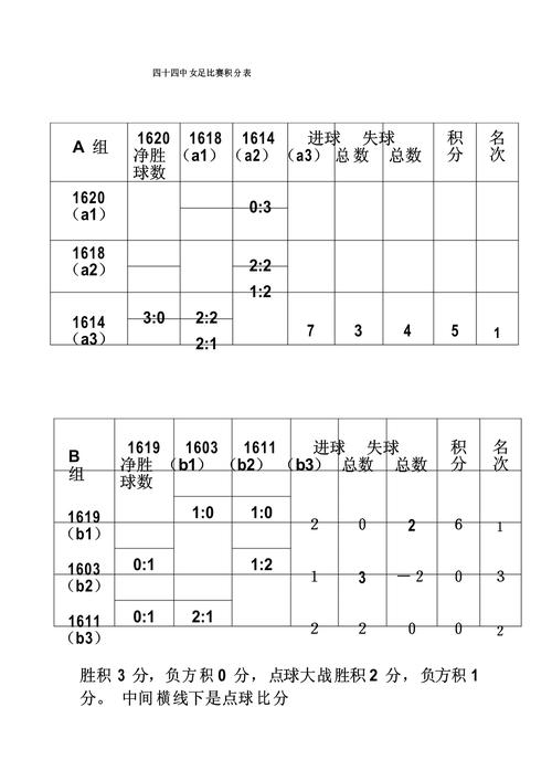 足球联赛积分怎么算？快速了解足球排名积分算法