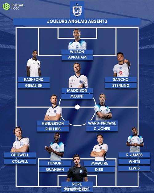 世界杯后英格兰足球排名如何?最新世界排名数据解读