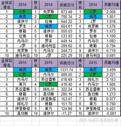 足球金球奖如何评选出来的?简单易懂的金球奖评选流程!
