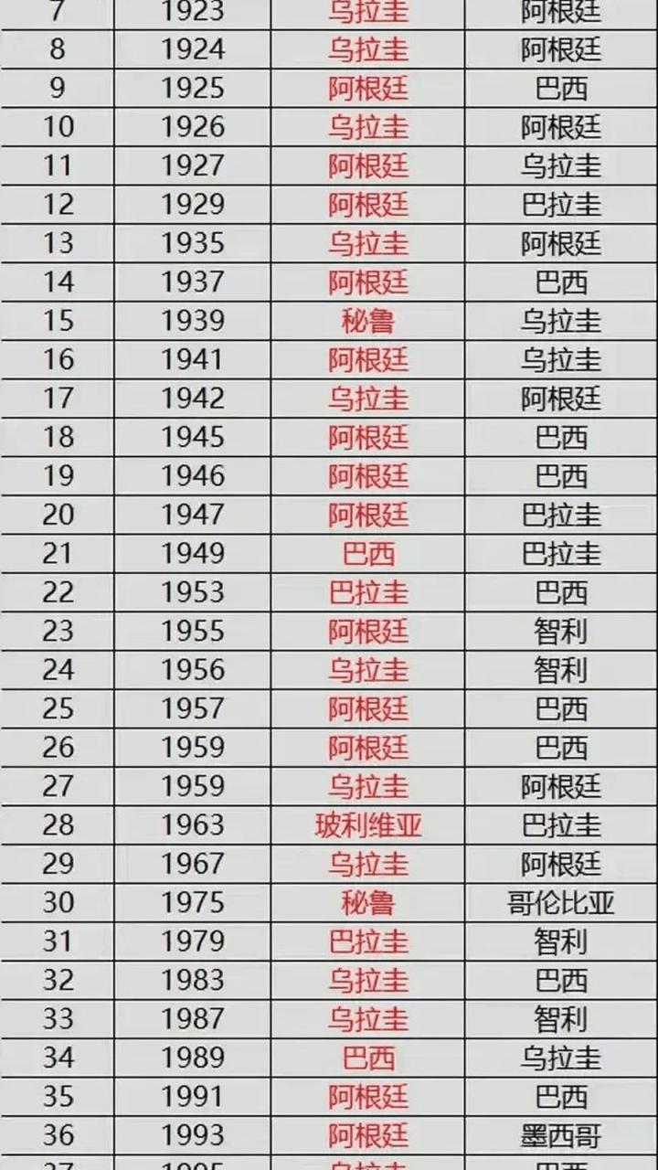 美洲杯几年举办一次?赛程安排及举办周期详解