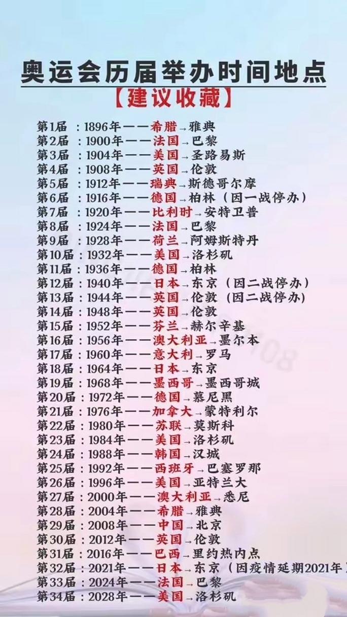 震惊！美国举办奥运会次数竟高达几届？