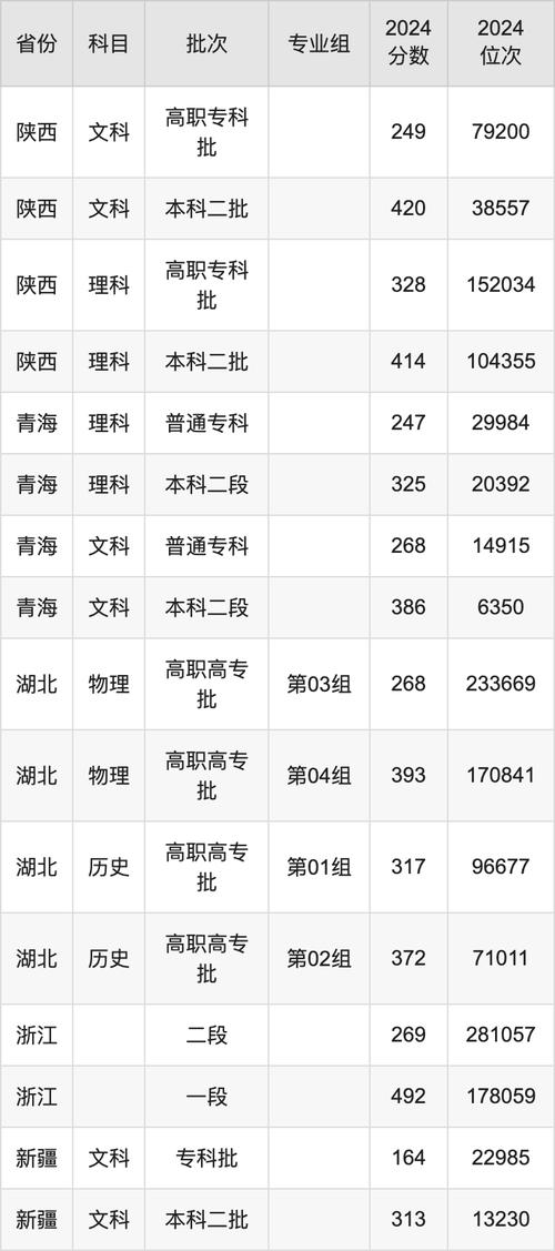 高考报考指南：青岛黄海学院属于几本院校？