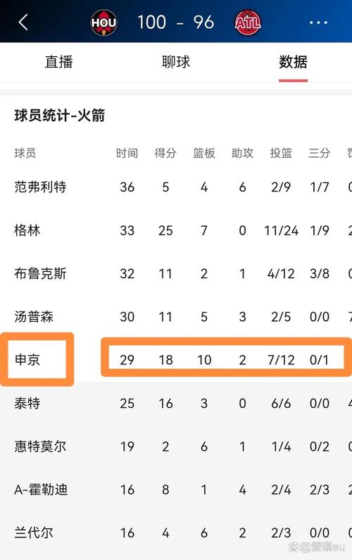火箭队8连败客场，球队问题在哪里？