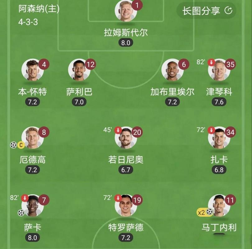阿森纳中后卫都有谁？实力强将一览
