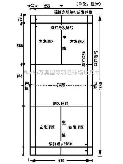羽毛球场地的尺寸是多少?图文详解标准尺寸