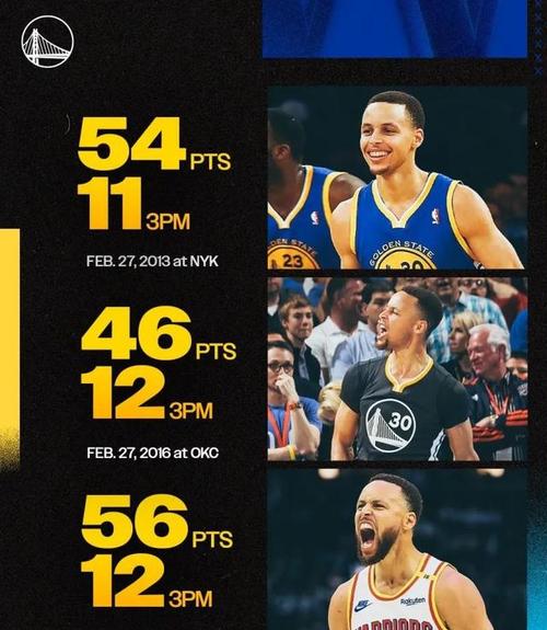 库里算不算超巨？数据、荣誉告诉你答案