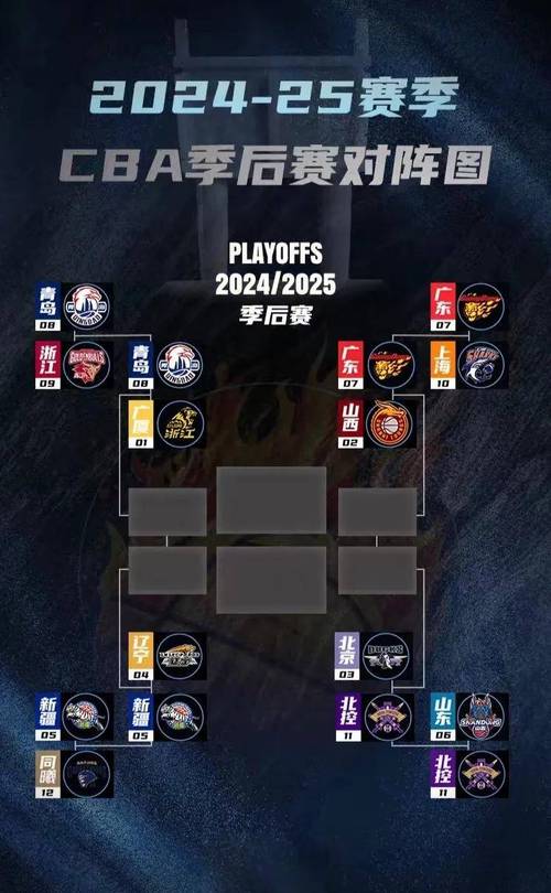 季后赛几局几胜？各联赛赛制规则全解析