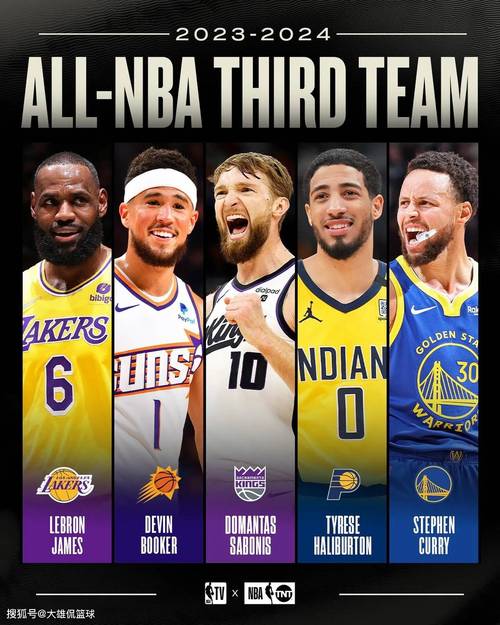 篮球球星都有谁？揭秘NBA赛场上最闪耀的超级球星阵容