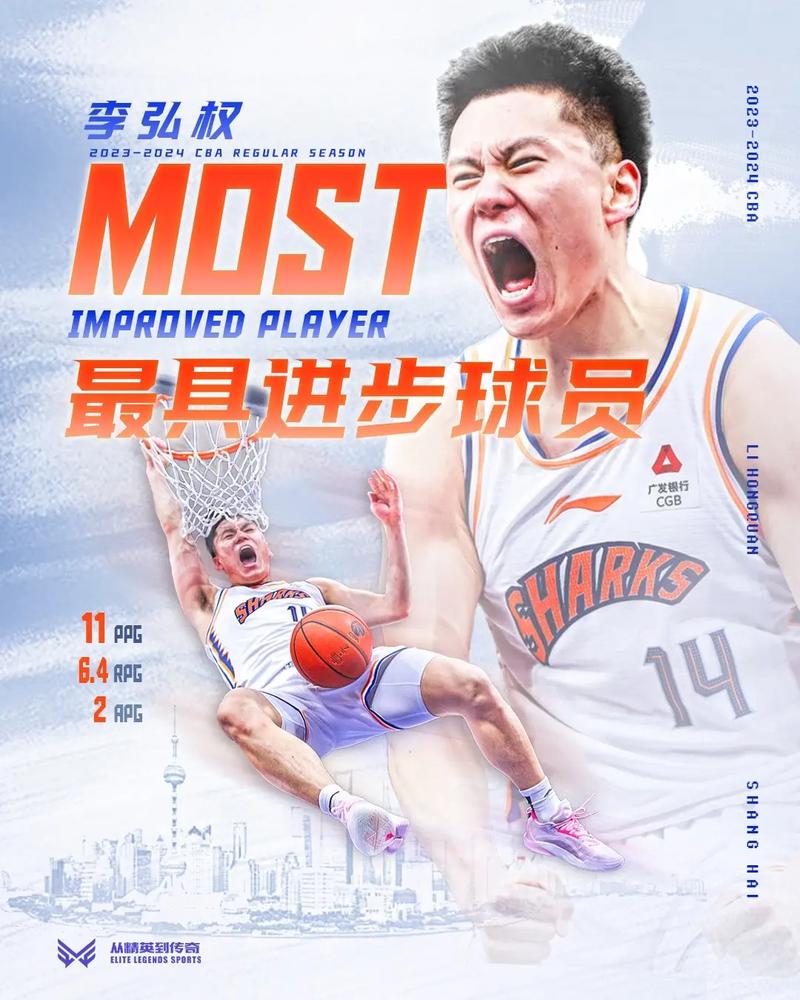 李弘权哪一年获得CBA最佳进步球员？他的辉煌时刻