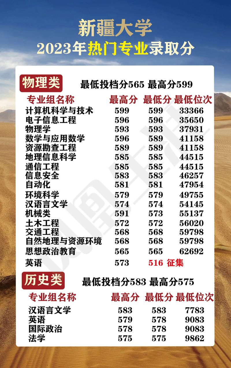 新疆大学好吗？新疆大学的师资力量和教学水平如何？