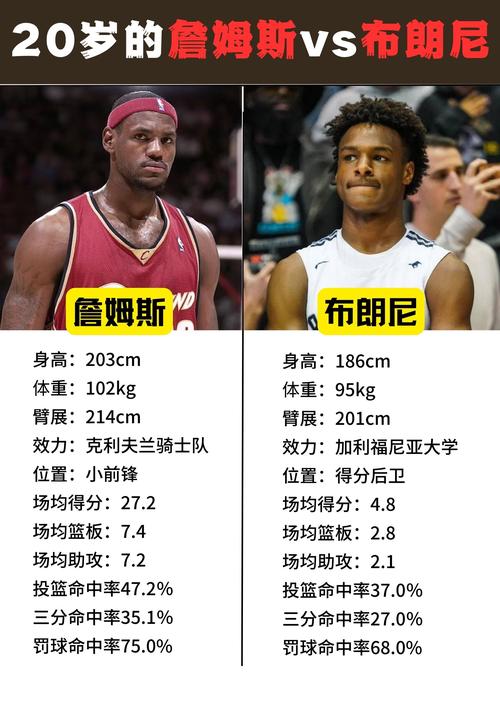 詹姆斯身高多少厘米？深度解析其身高变化