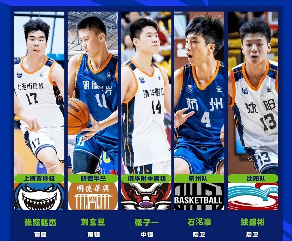 中国篮球未来之路在哪里?年轻球员能否挑起大梁?
