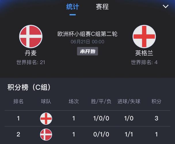 重磅对决：英格兰对丹麦，开球权归属谁？