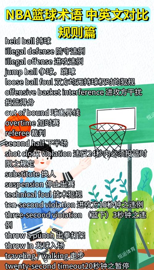 篮球英文单词basketball如何发音？英式美式读法区别