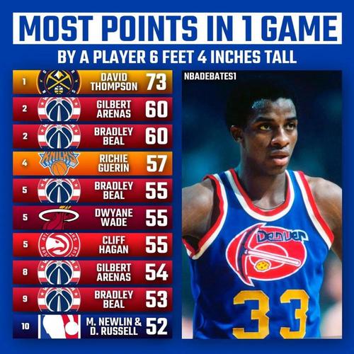 查克海耶斯多高？揭秘NBA最矮首发中锋的身高真相