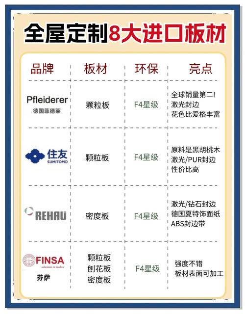萨维奥拉板材口碑如何?选购指南及经验分享