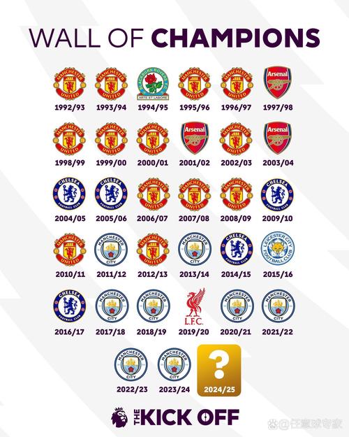 英冠前几名锁定英超名额,冲超之路精彩纷呈!