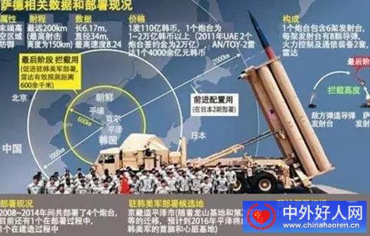 萨德为什么没消息了？背后原因令人深思