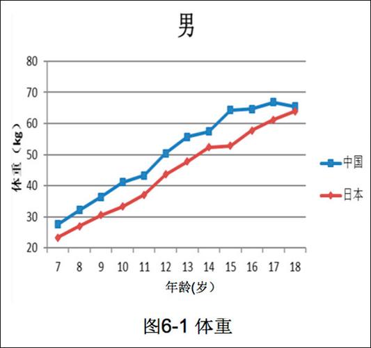 各版本德雷克斯勒身高对比，你了解多少？